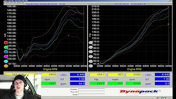 KPro Live Training: Turbo K20a2 EK Civic Part 2 | Evans Performance Academy