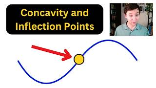 Concavity and Inflection Points