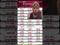 JAPAN🇯🇵 RUGBY UNION SQUADS: Interesting names👀