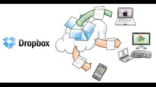 How to Convert Dropbox account to a basic HTML Web Server