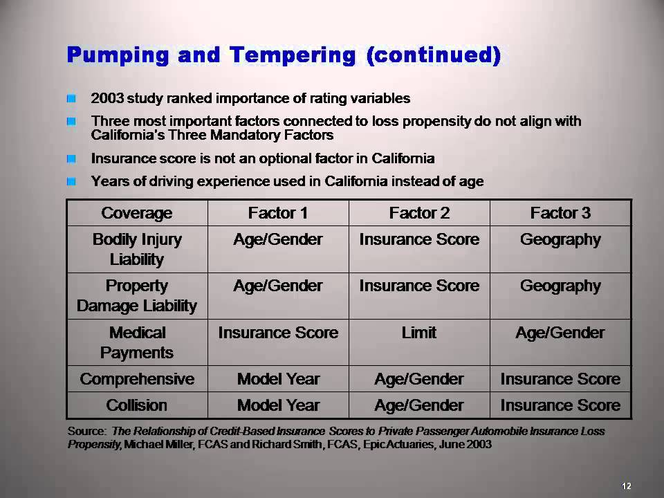 compare-auto-insurance-rates-california-1-youtube