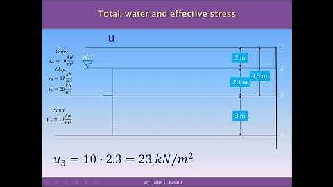 Lesson 03 - Effective Stresses
