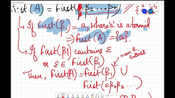 First-Follow Numerical - Compiler Design - Rules, Method, and Example - How to find First? GATE 2019