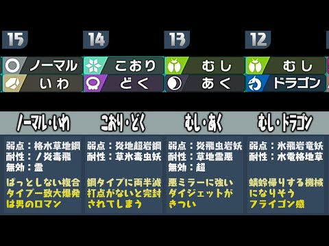 ポケモン廃人が厳選した『未登場の複合タイプの強さランキングTOP17』【ポケモン剣盾】