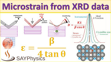 How to calculate microstrain from XRD data using origin