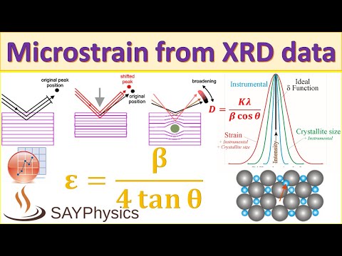 原点を使用してXRDデータから微小ひずみを計算する方法