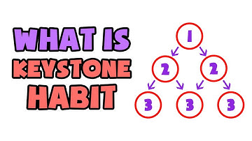 What is Keystone Habit | Explained in 2 min