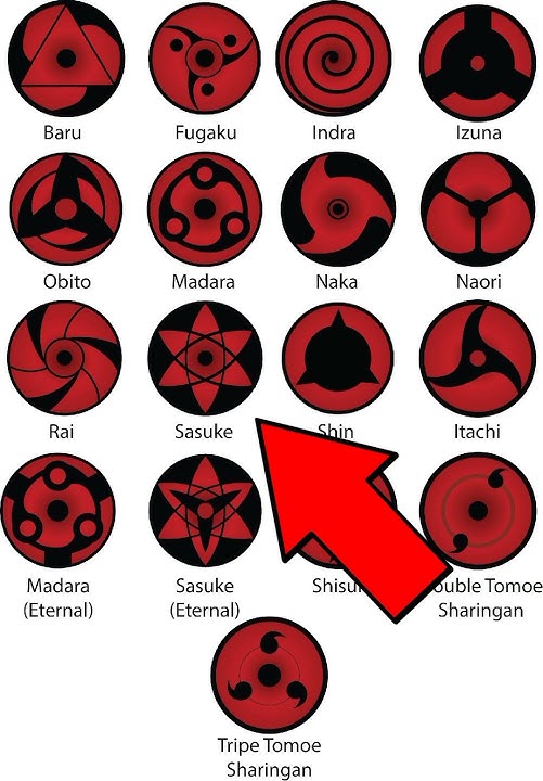 Sharingan's in Naruto 🩸