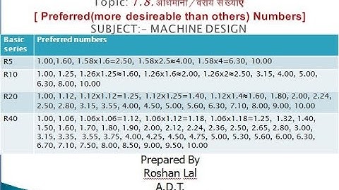 ME308 Introduction 1 L 8 Preferred Numbers Roshan Lal ADT GPC Ajmer