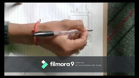 Analysis of frame by force method