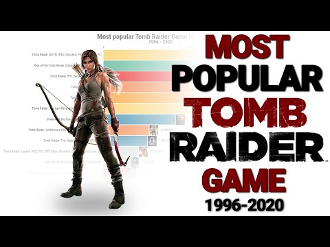 Most popular Tomb Raider Game (1996-2020)