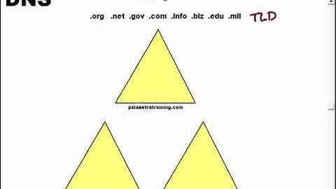 Microsoft MCTS 70-642 Video Training