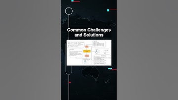 Common Challenges and Solutions #ai #artificialintelligence #machinelearning #aiagent Common
