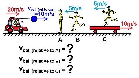 Physics 7   Relative Velocity (1 of 11) Basics Concept