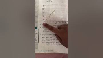 Activity 11 of SpringBoard Course 3