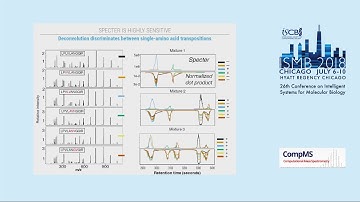 Linear deconvolution for highly sensitive targeted analysis of... - Ryan Peckner - ISMB 2018 CompMS
