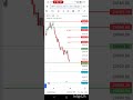 Nifty Prediction for tomorrow as per Fibonacci level