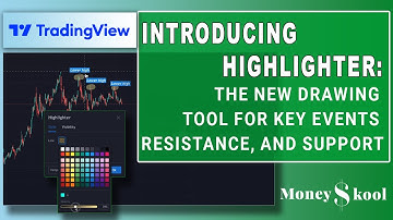 Introducing Highlighter: The New Drawing Tool For Key Events, Resistance, and Support