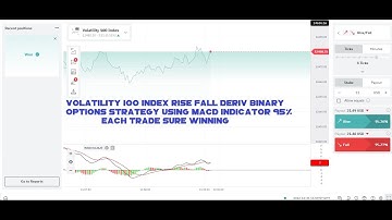 Volatility 100 index Rise Fall Deriv Binary options strategy using MACD indicator 95%  each trade
