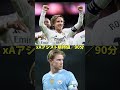 モドリッチvsデブライネ セリエA2025 2026 神 はどちらだ サッカー サッカー解説 Shorts Soccer DAZN モドリッチ デブライネ セリエA モドリッチvsデブライネ セリエA2025 2026 神 はどちらだ サッカー サッカー解説 Shorts Soccer DAZN モドリッチ デブライネ セリエA