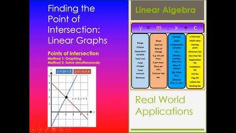 Point of intersection| Straight lines  | Linear Algebra | NCEA Level 1 Mathematics | NZQA 2020
