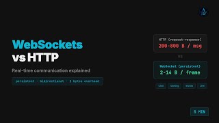 How WebSockets Work — Every Developer Should Know This