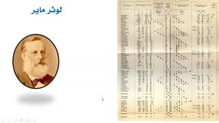 تطور الجدول الدوري