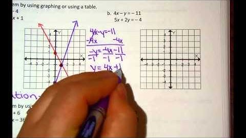 Section 3.1 Solving Systems of Equations by Graphing