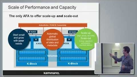 Kaminario K2 Technical Deep Dive