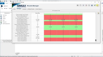 Simul8 Reports KPIs Printing