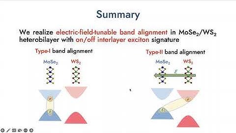 Electric-Field-Tunable Type-I to Type-II Band Transition in MoSe2/WS2 Heterobilayer