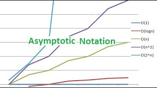 #2.3- Asymptotic Notation | بالعربي