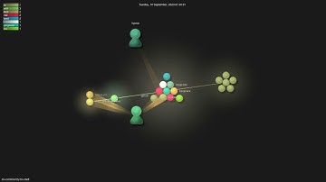 nix-community/nix-melt - Gource visualisation