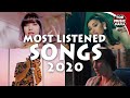 Top 50 Today&#39;s Most Listened Songs November 2020