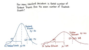 Katie - SDs Below - Intro to Descriptive Statistics
