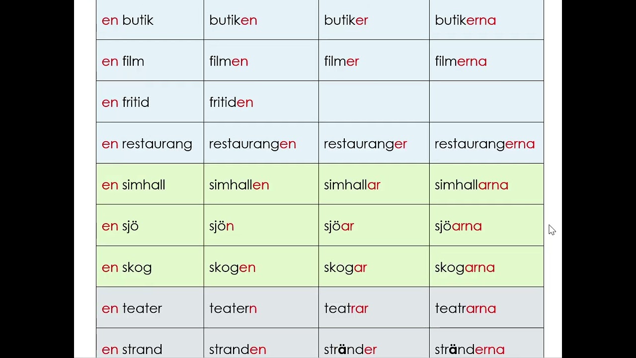Fritid - substantiv 4 former