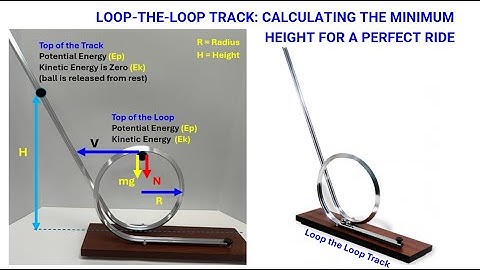 LOOP-THE-LOOP PHYSICS: CALCULATING THE MINIMUM HEIGHT FOR A PERFECT RIDE