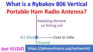 What is a Rybakov 806 Vertical Portable Ham Radio Antenna?