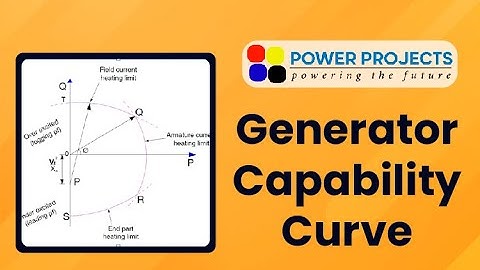 Generator capability curve explanation using ETAP