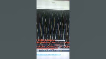 PMSM FOC controller-Field Oriented Control-PMSM-MATLAB-SIMULINK