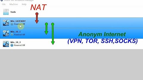 Как раздать аноним интернет (Tor, VPN, SOCKS, SSH) из одной виртуалки в другую используя Virtualbox?
