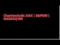 Technische Marktanalyse 20 📉 DAX | SP500 | NDX