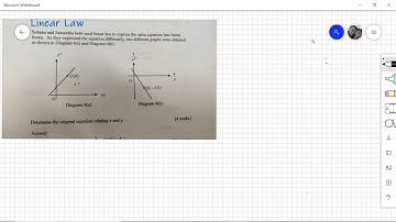 HOTS Linear Law Question - Method 2