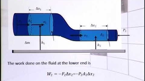 Physics - Fsc Part 1 Chapter 6 Bernoulli