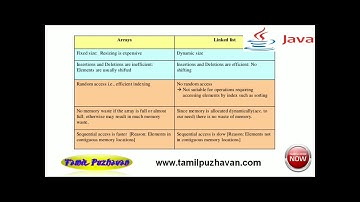 Java Tutorial in Tamil-33:Difference between ArrayList and LinkedList in java