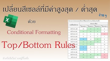 Excel | การใช้ excel พื้นฐาน EP.31 ใช้ Conditional Formatting เปลี่ยนสีเซลล์ที่มีค่าสูงสุด ต่ำสุด
