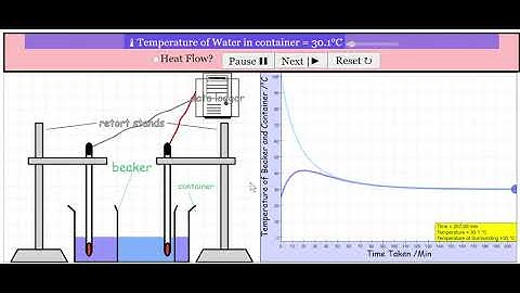 Heat Transfer Virtual Lab for Primary School Science