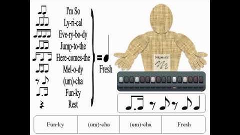 Reading The Basic Rhythms using Call and Response "I