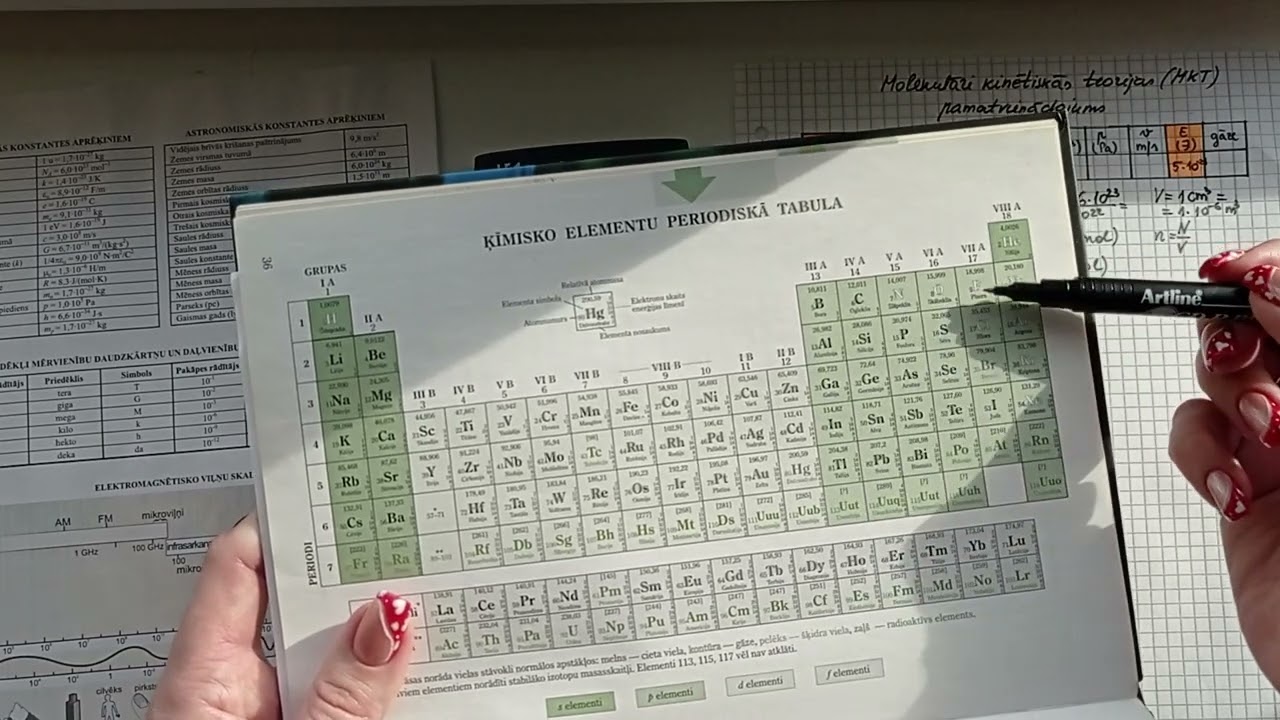 MKT pamatvienādojums