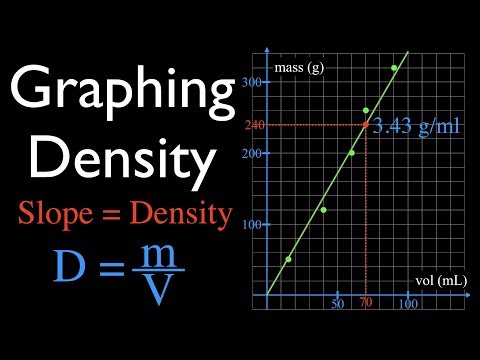 वीडियो: ग्राफ का घनत्व कितना होता है?